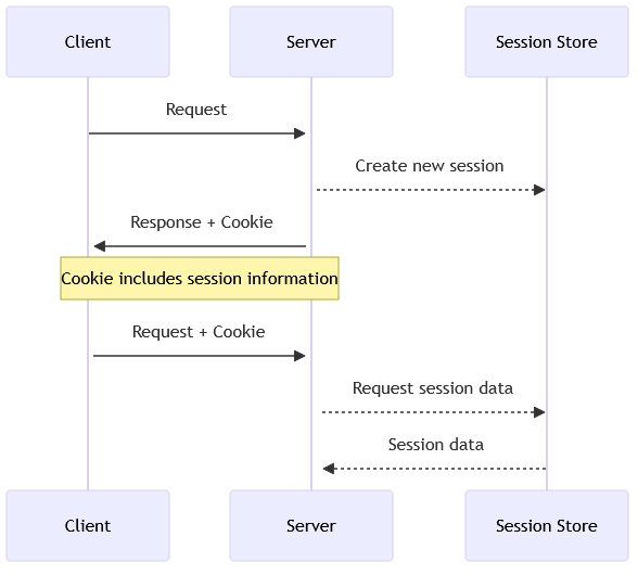اسکریپت سفارشی PHP