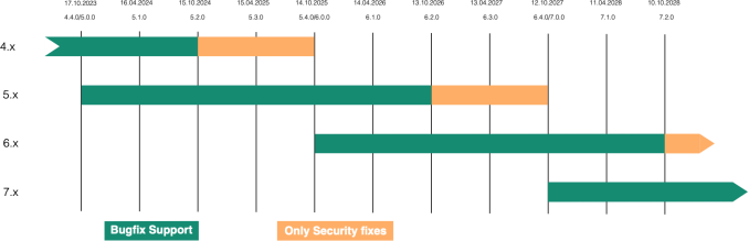 Release Plan