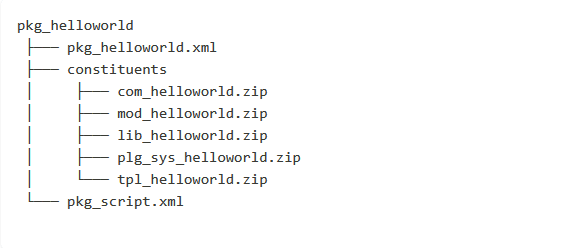 ساختار پوشه `pkg_helloworld`